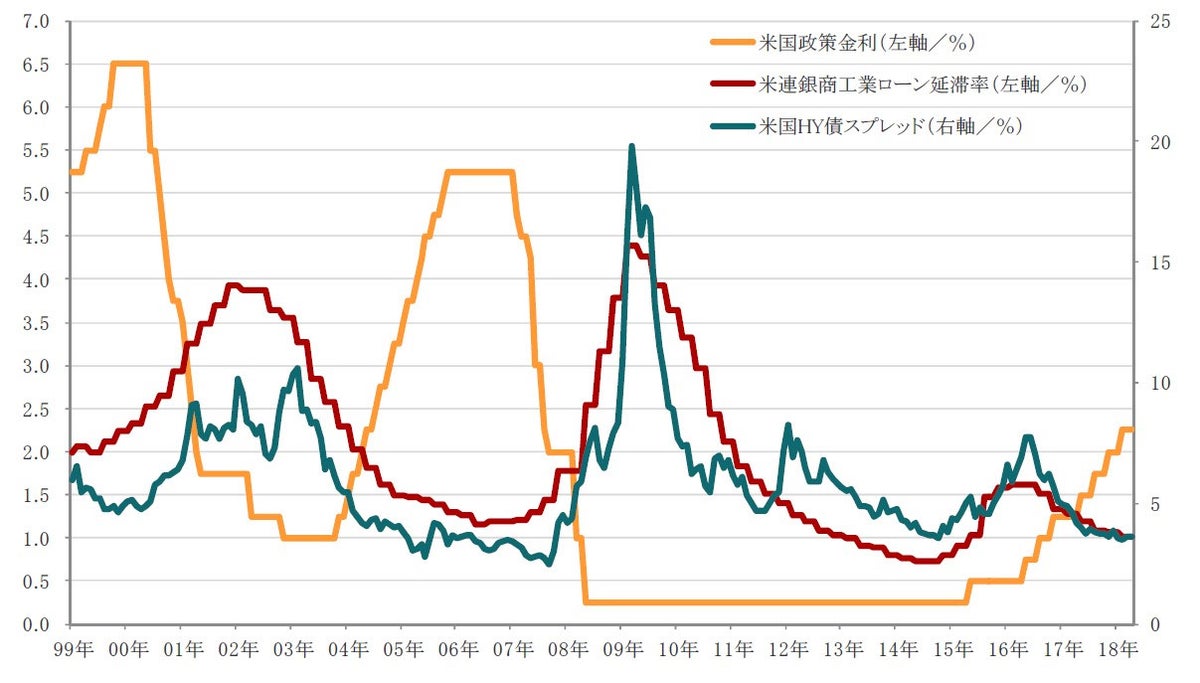 実践的基礎知識 環境変化確認編（8）＜ボラティリティの低さが示すもの＞