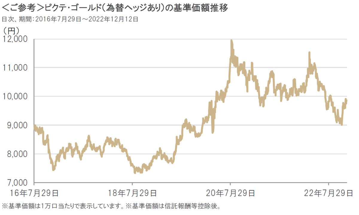 ピクテ・ゴールド｜米国の利上げ終了後、金価格はどう動いてきたか～過去のデータで振り返る～