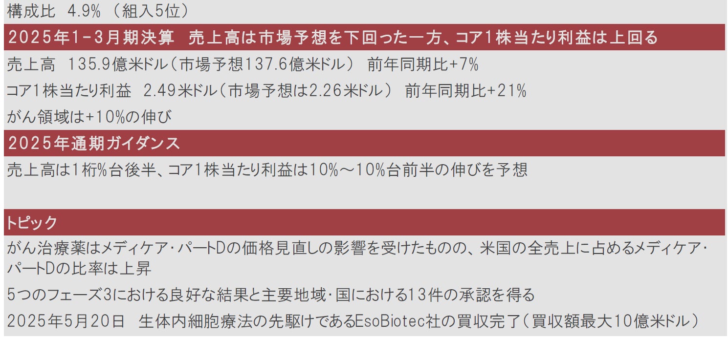バイオ｜主要バイオ医薬品企業の2025年1-3月期決算と注目ポイント
