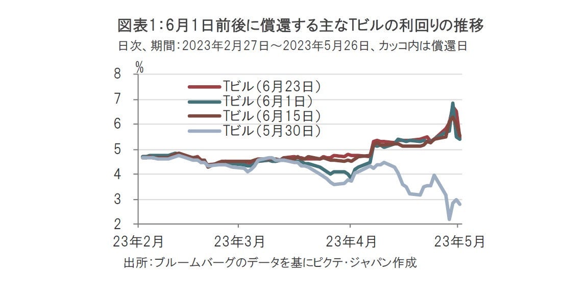 米国債務上限問題、基本合意と今後