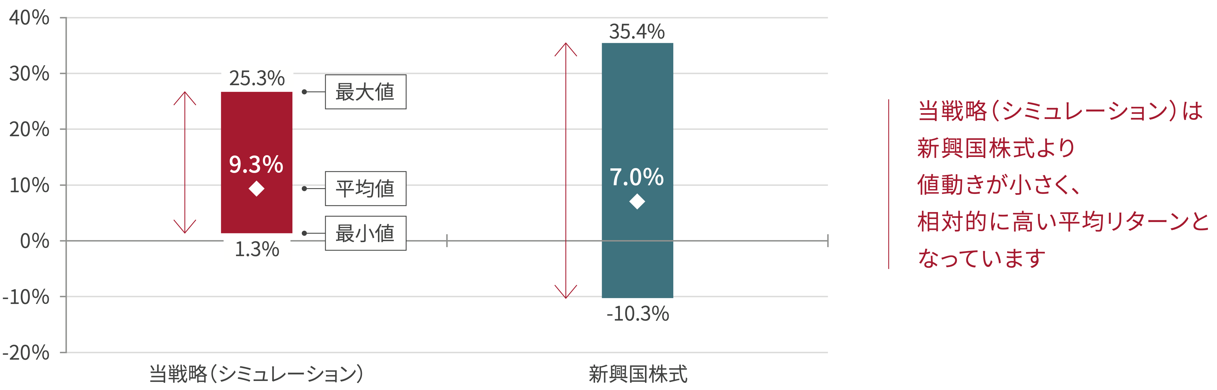 graph-image