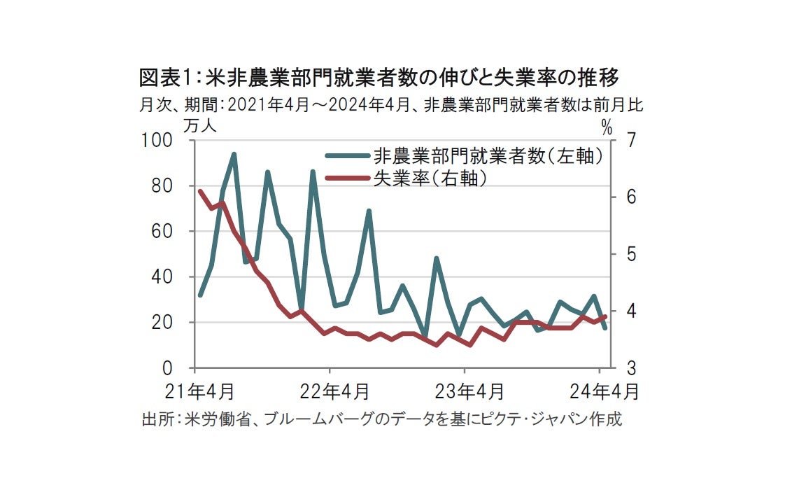 米労働市場の過熱感にようやく変化の兆し