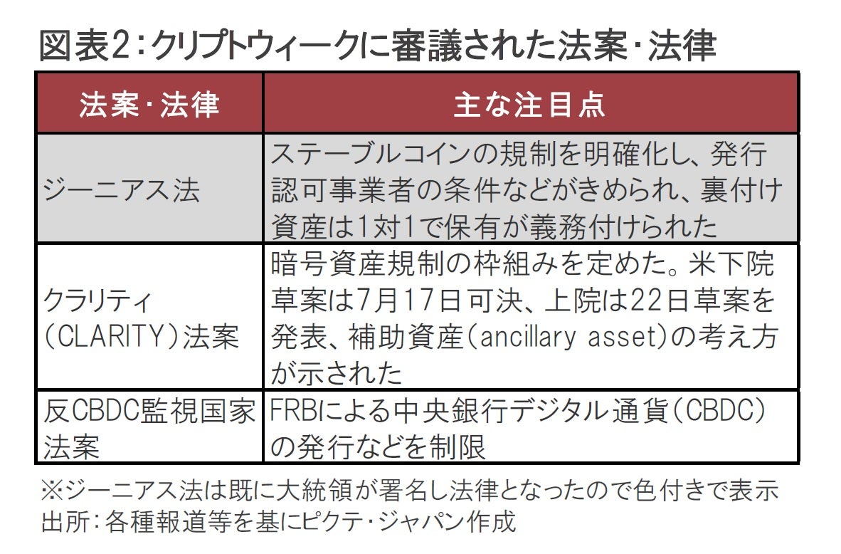 米国、暗号資産関連3法案の目的と今後の展開
