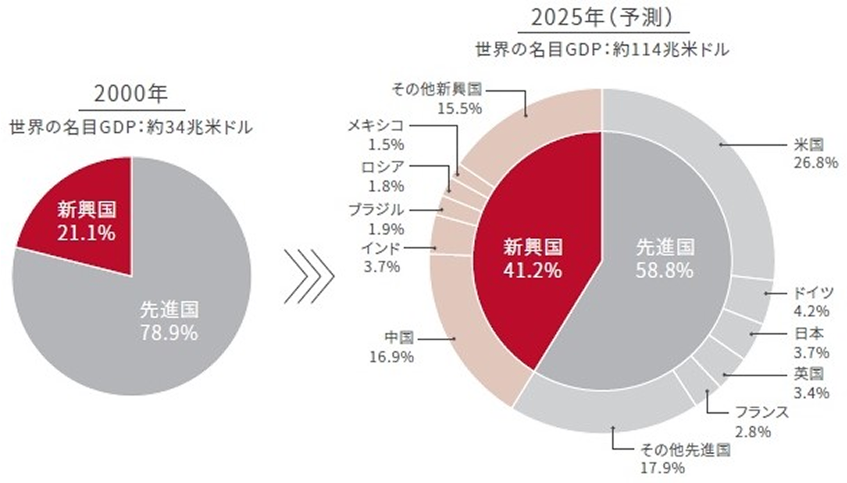 graph-image