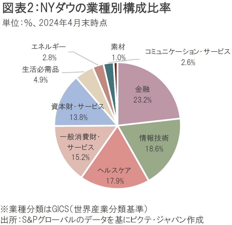 アメリカ株長期投資入門 : 2022年にNYダウは4万ドルへ上昇する : 10… Amazon.co.jp: アメリカ株 長期投資入門―2022年にNYダウは4万