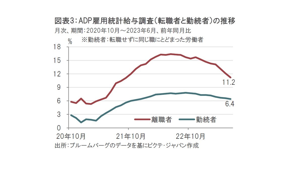 6月雇用統計前に、早くも雇用増ショック