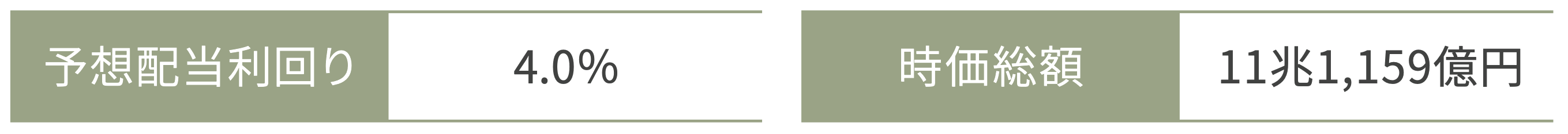 data