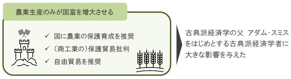 経済学のキホン④ ～経済思想史①～