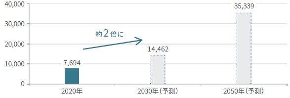 eco02