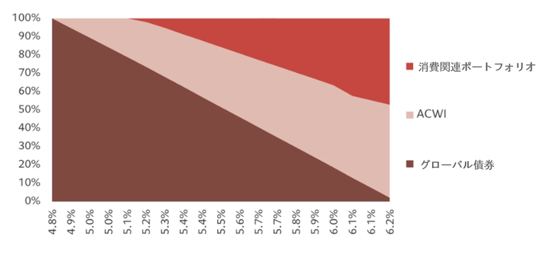 テーマ株式とそのポートフォリオ分散効果としての役割