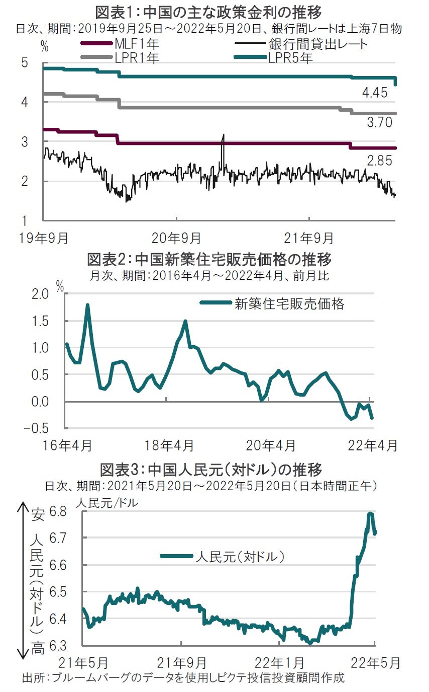 中国人民銀の金融政策を読み解く