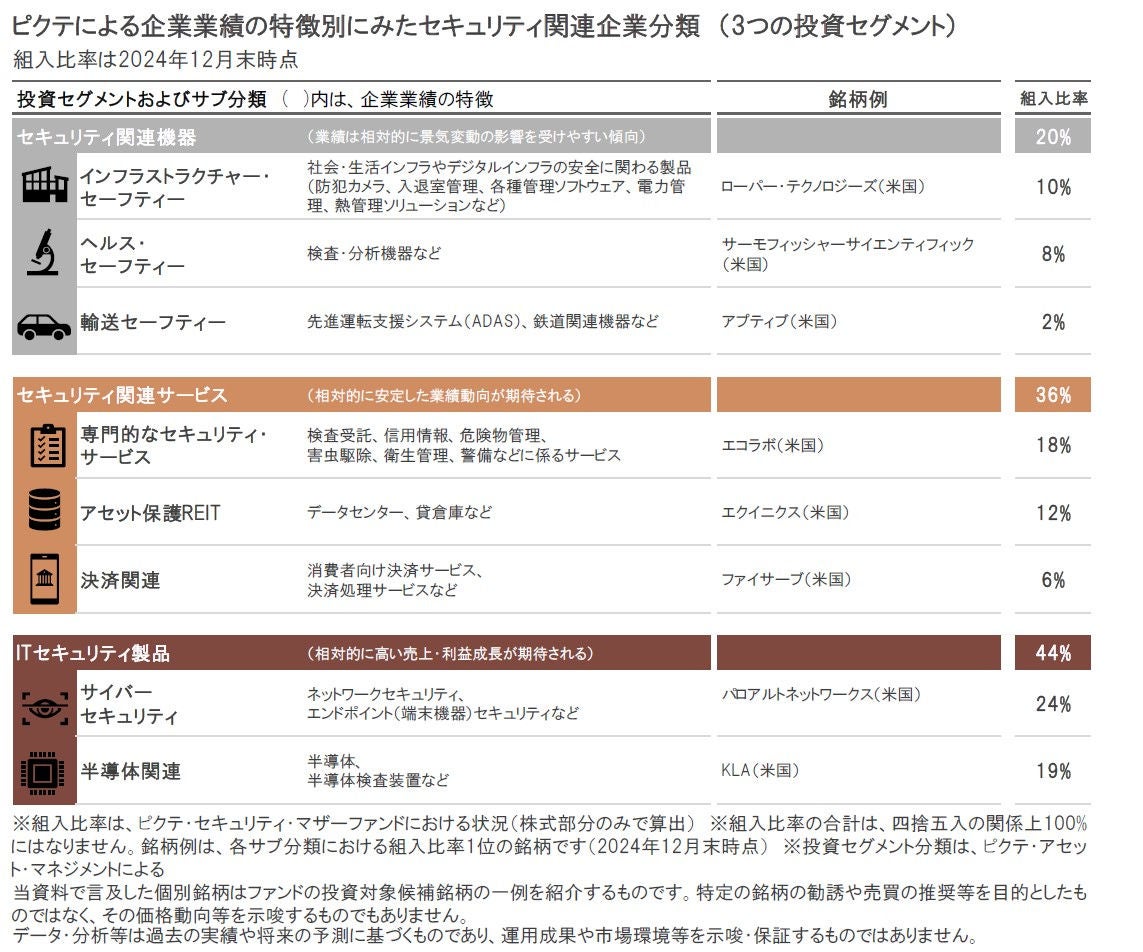 セキュリティ｜「ディフェンシブ・グロース」の魅力