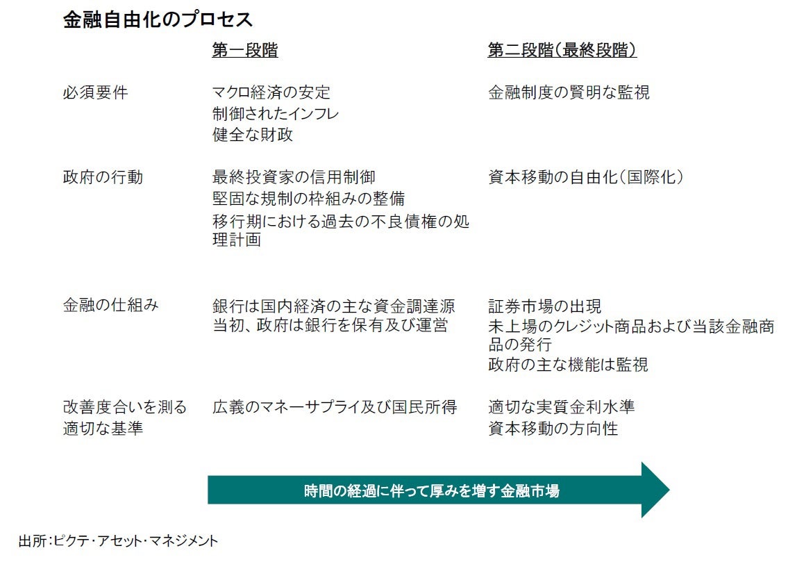 後藤 新一 銀証自由化の経済学 後藤 新一 銀証自由化の経済学 - メルカリ