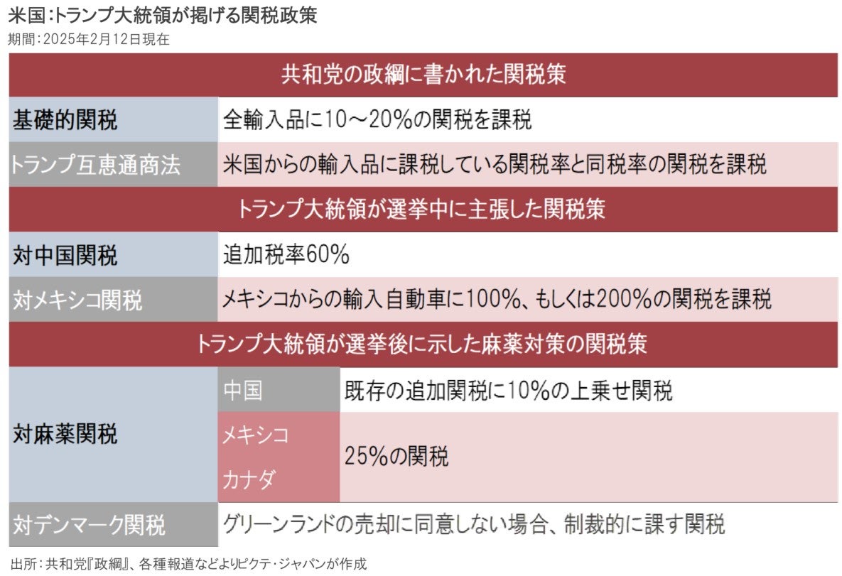 トランプ関税」の問題点