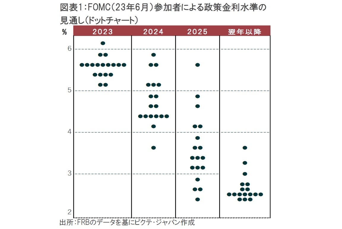 FOMC会見の繰り返しだった議会証言の意義