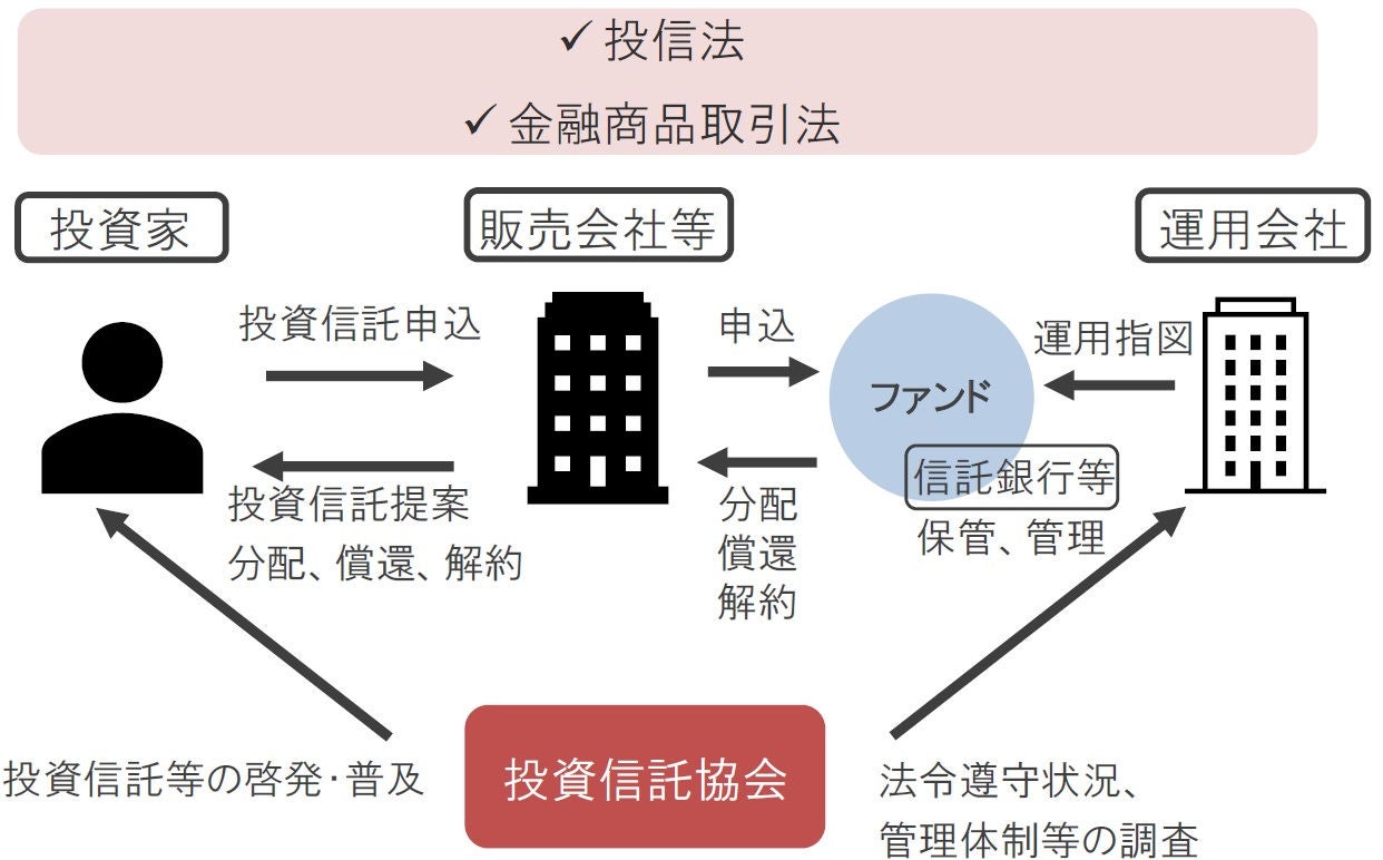 新NISA編⑤ ～NISAで投資信託を活用するメリット 後編～