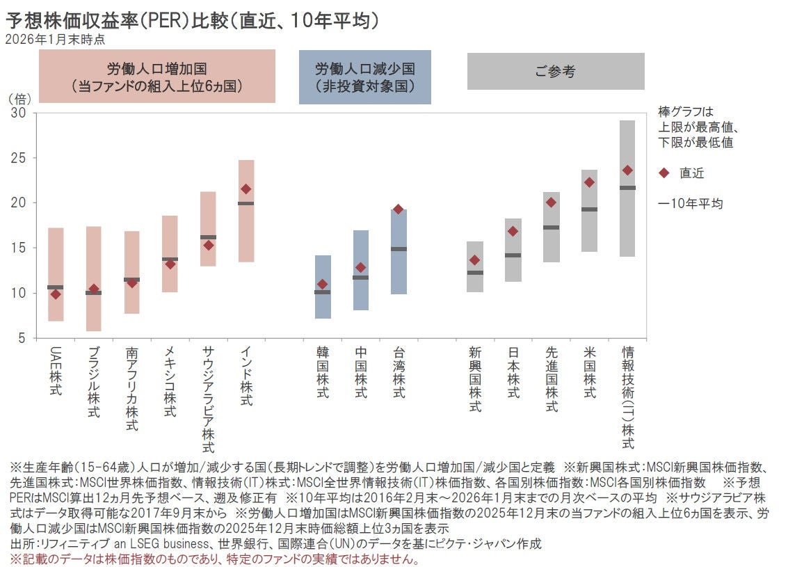 iTrust新興国株式｜新興国株式が優位となる転換時の注目点