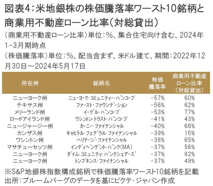 不動産銀行論 第四北越銀行と群馬銀行が経営統合へ、勘定系争奪戦で日本IBMに