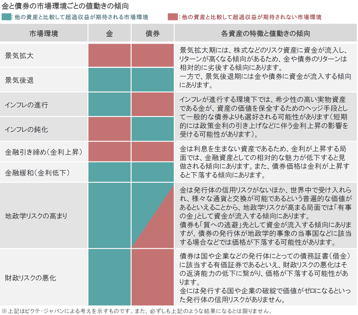 ピクテ・ゴールド｜2026年の金相場の見通し