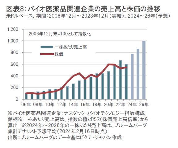 どこへ行く! 医薬品産業 Amazon | 【第3類医薬品】アリナロングZXコンドロ錠 180錠 ×2