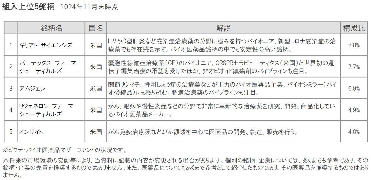 日経バイオ年鑑 2019 日経バイオ年鑑 2019 日経バイオ年鑑 2019 （日本最大のブランド