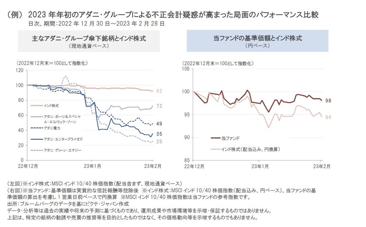 iTrustインド株式｜問題を抱える企業の株式への投資を避け、一貫して優良企業に厳選投資を行う効果