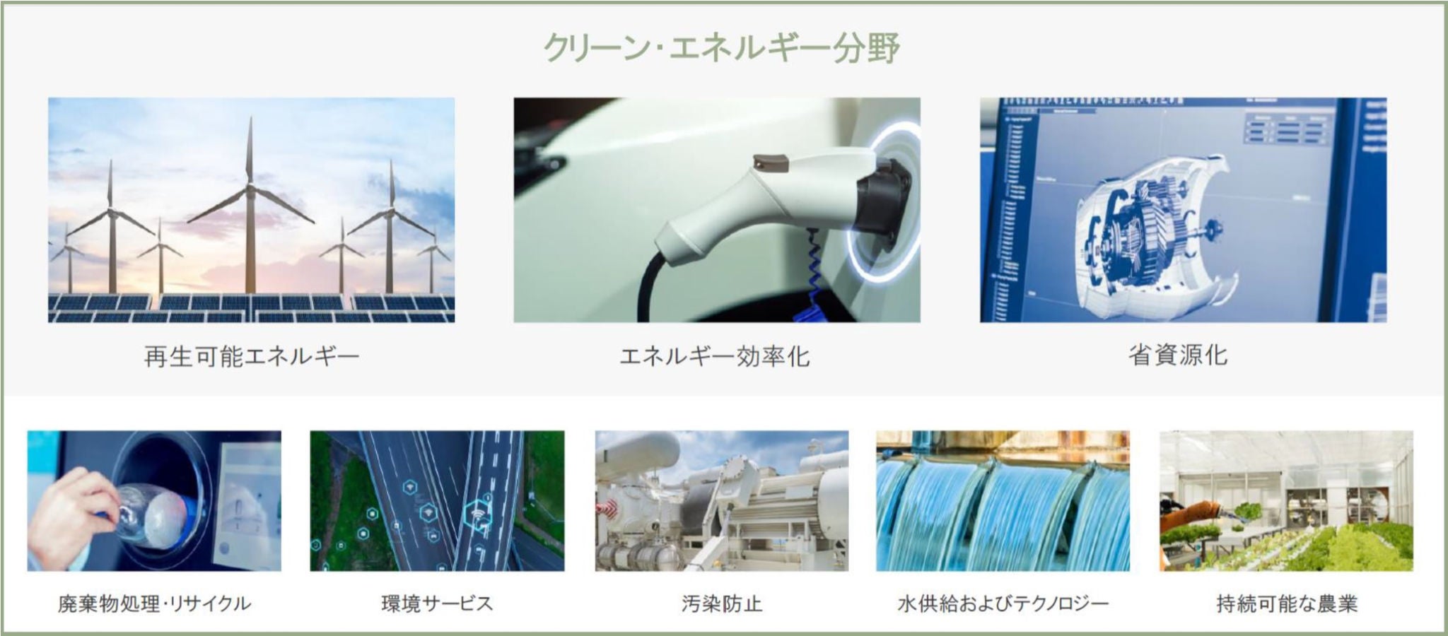 エコディスファンドウォッチ