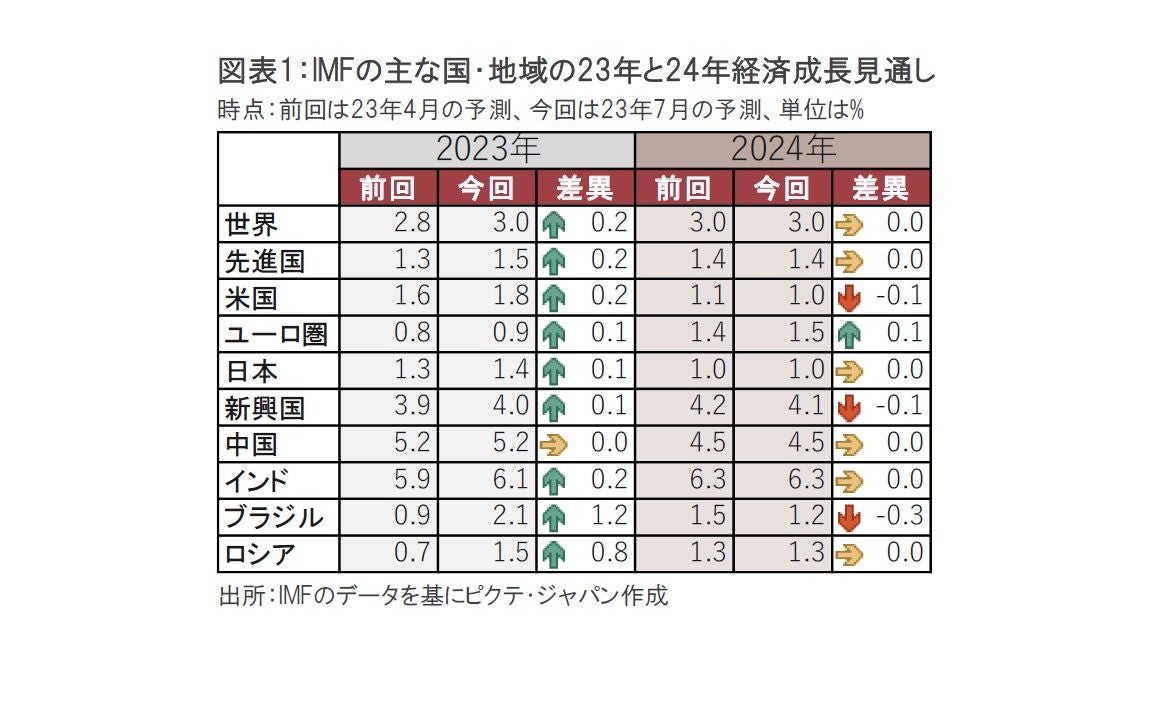 現代日本経済論・大内 力（送料ｋ見） 現代日本経済論・大内 力（送料k見） 現代日本経済論・大内
