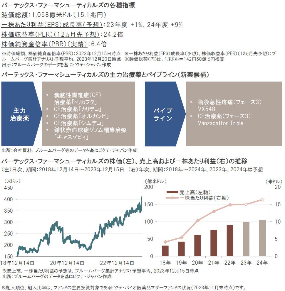 競争力を高めるバイオ医薬系クレームドラフティング 競争力を高めるバイオ医薬系クレームドラフティング (知財実務