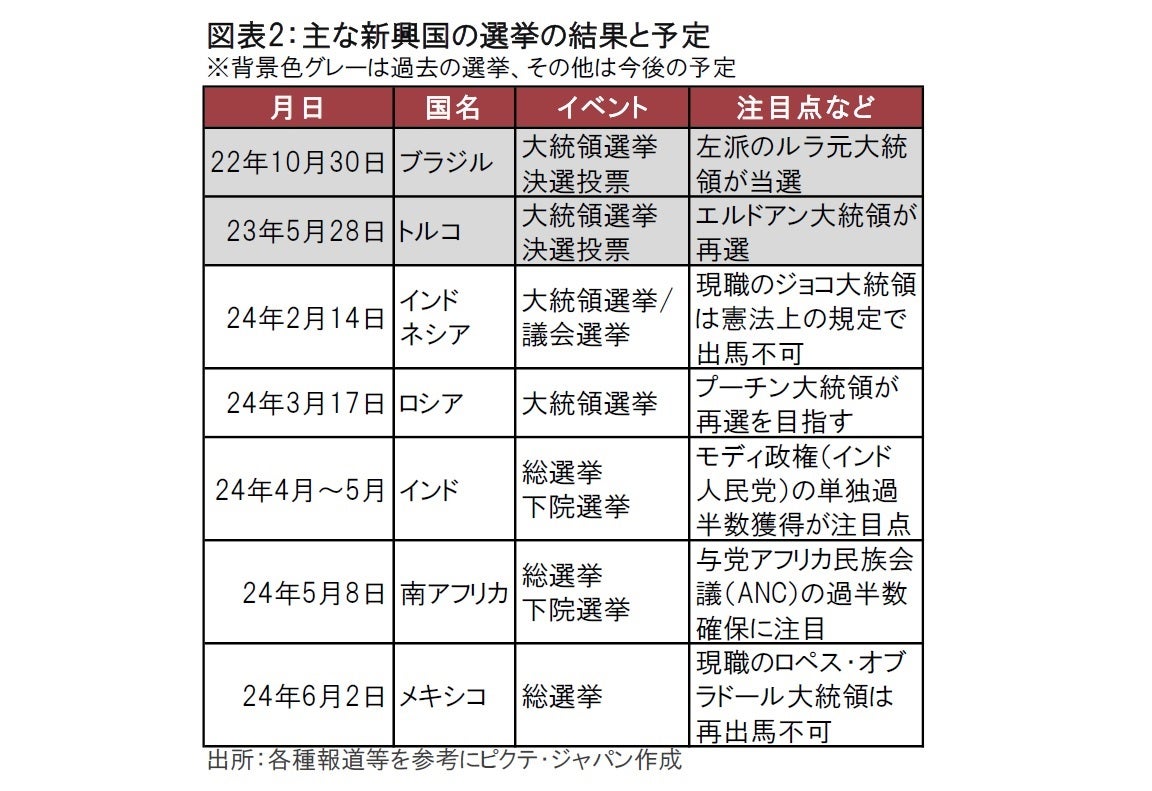 米大統領選だけでない、24年は新興国も選挙の年