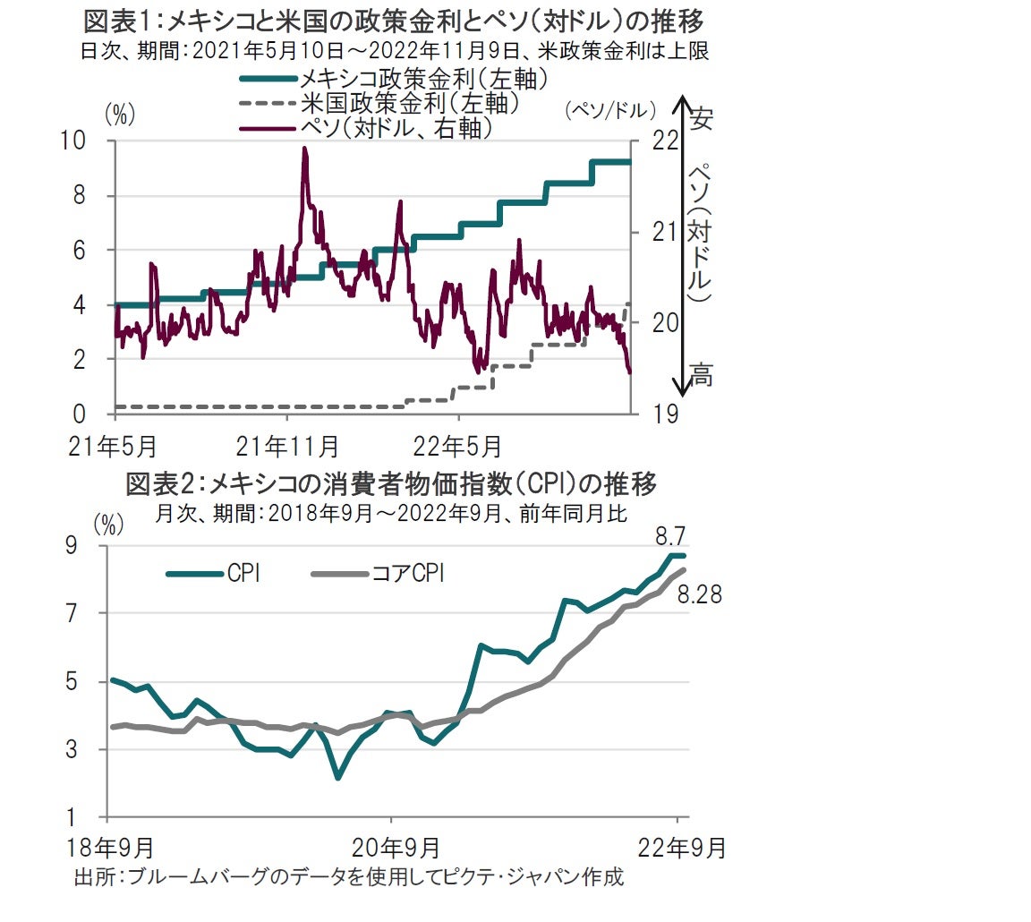 メキシコ中銀の金融政策運営事情
