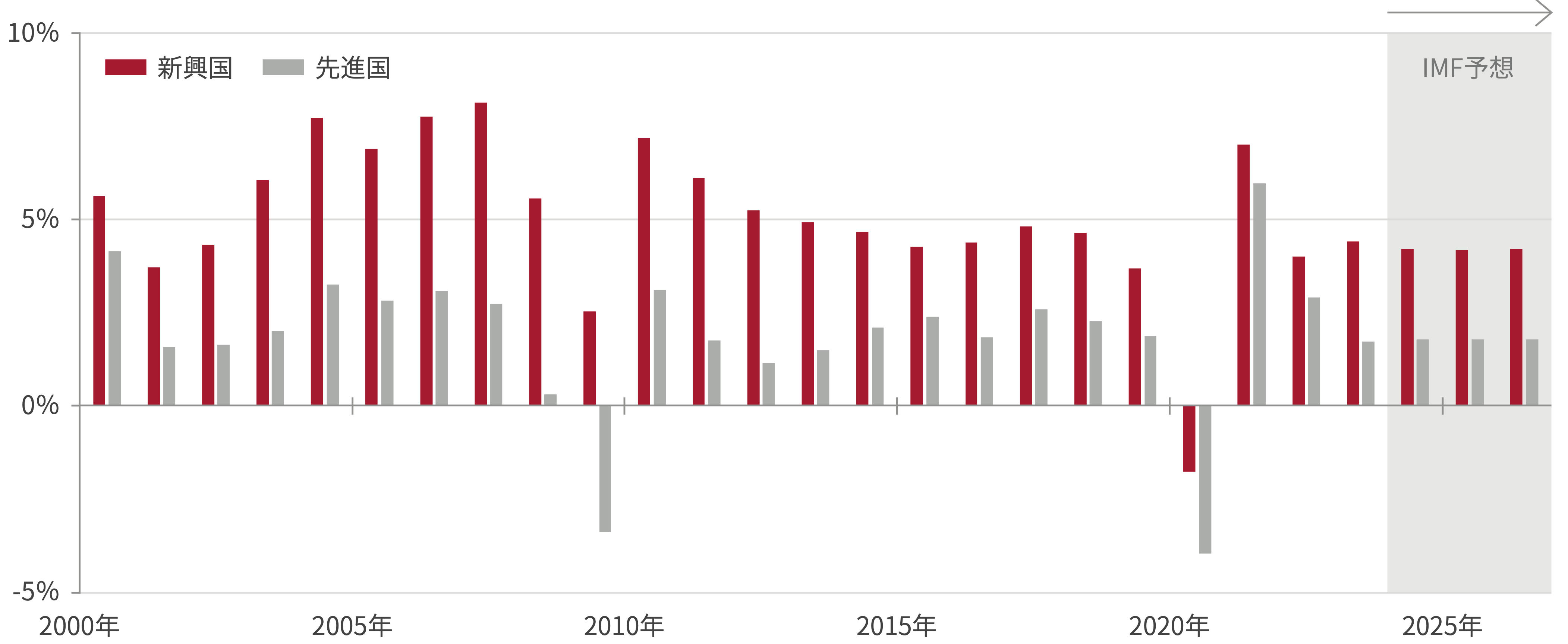 graph-image