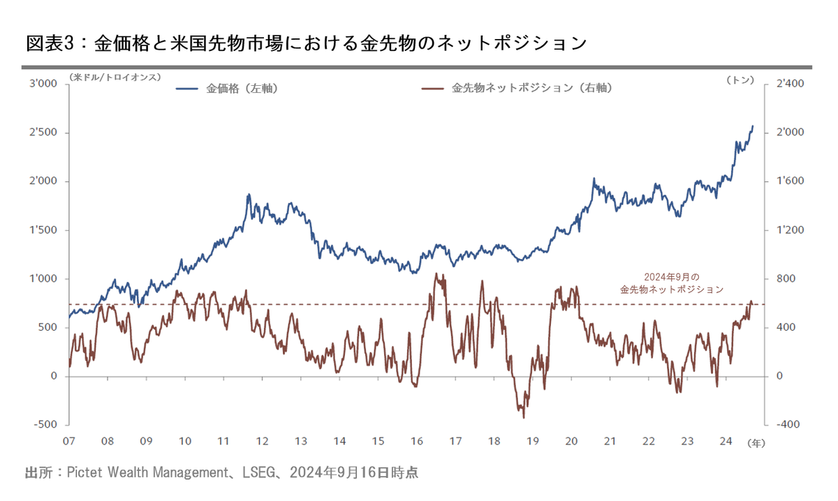 金：より変動の激しい道を進むのか？
