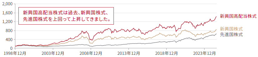 graph-image