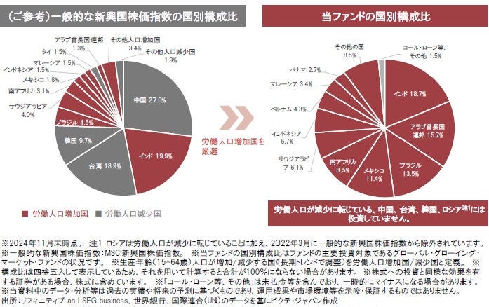 トランプ2.0下で注目すべき新興国株式は？