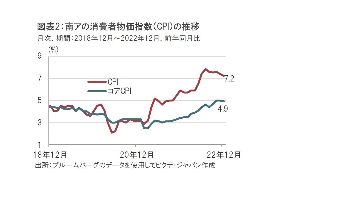 南ア中銀、市場予想に反し0.25%の利上げ