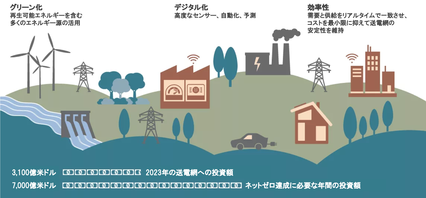 power grids