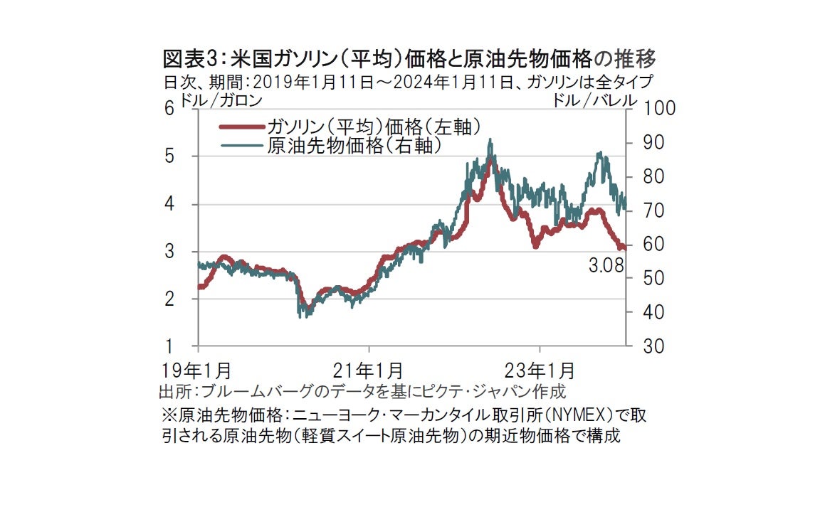 12月の米CPI、インフレは根強いが緩やかに鈍化