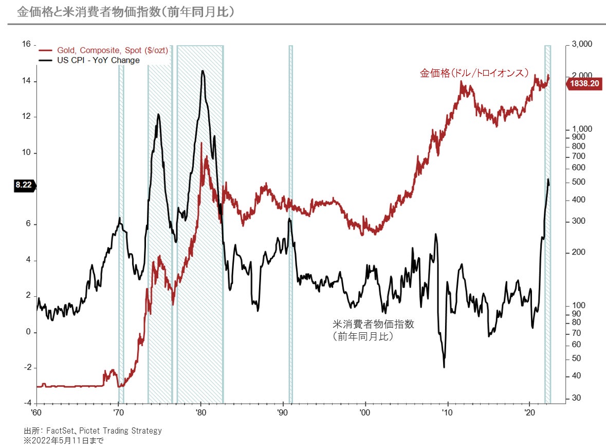 金のテクニカルな見通しは魅力的