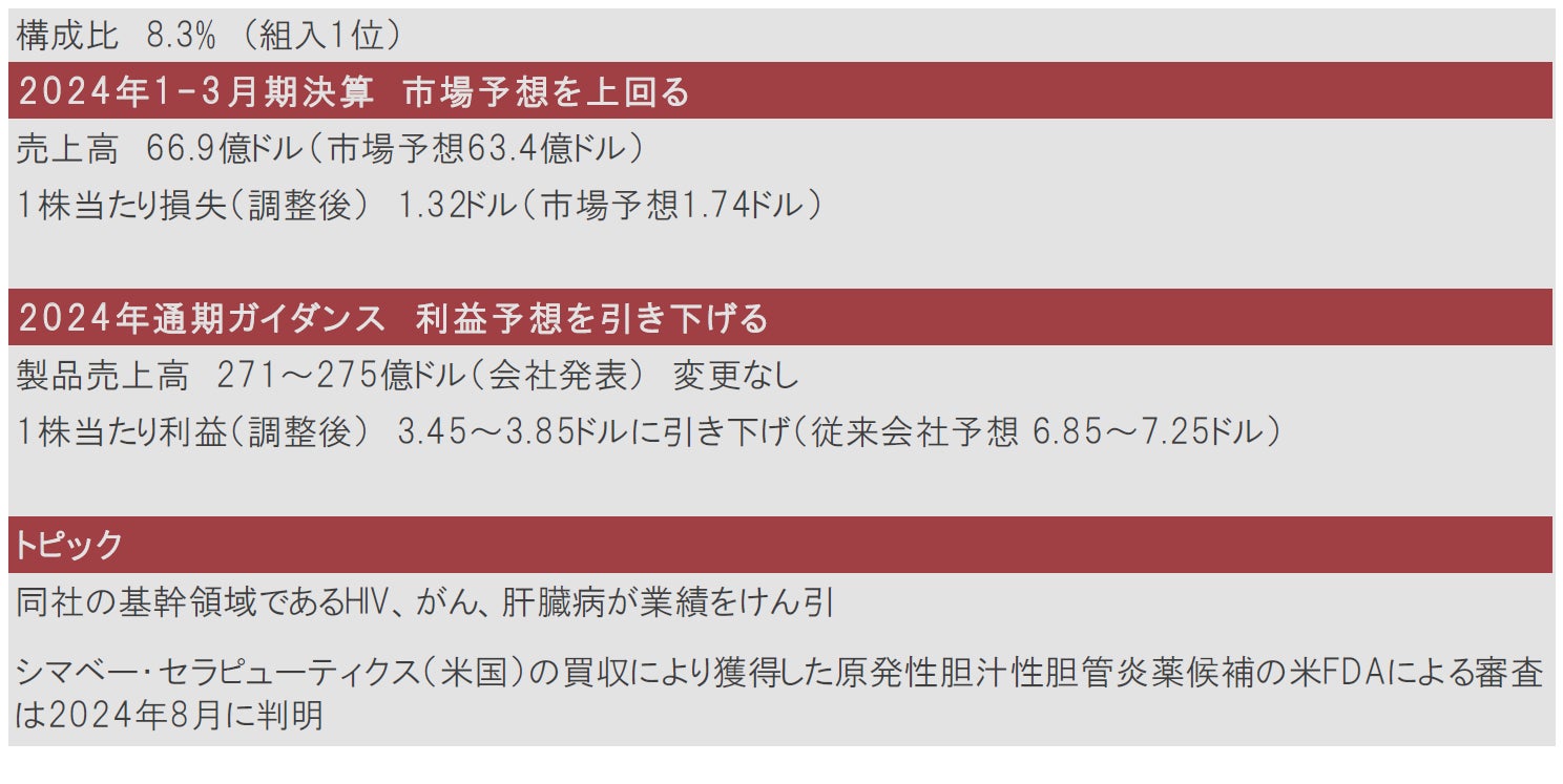 日経バイオ年鑑 2024 日経BP SHOP｜日経バイオ年鑑2024