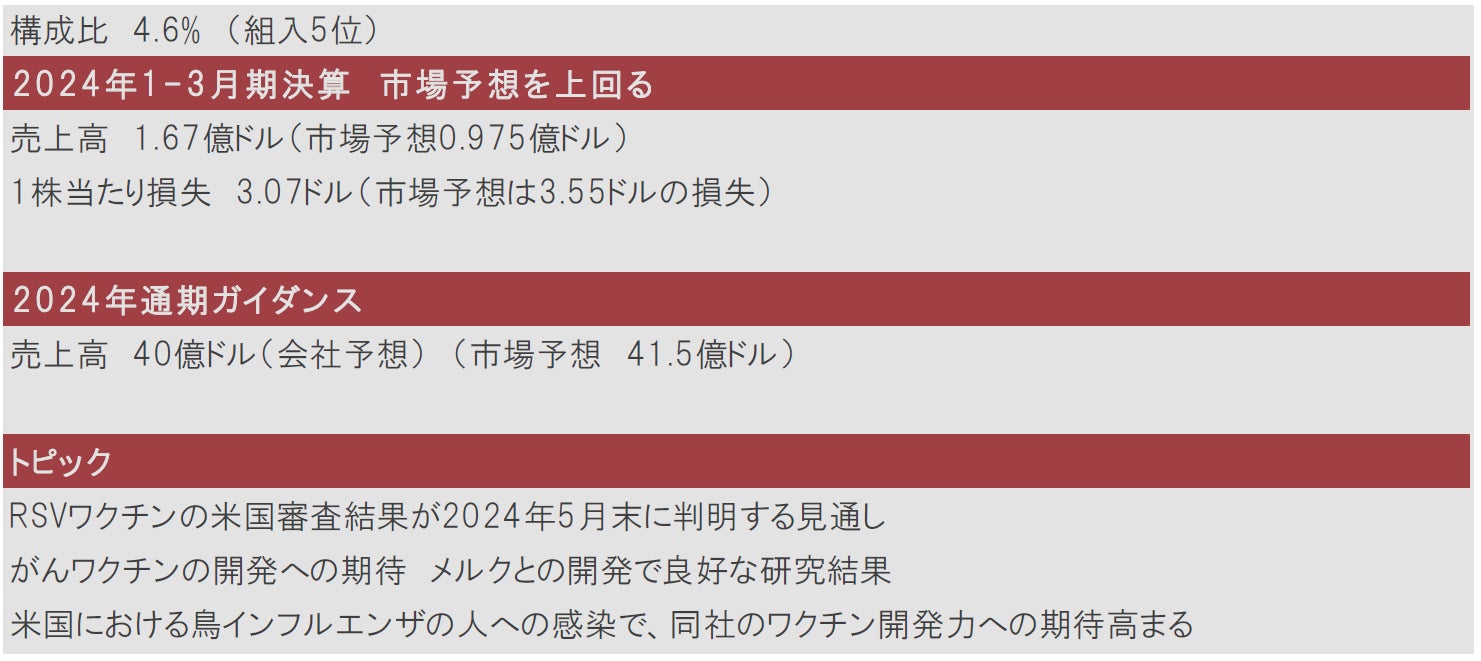 バイオ｜主要バイオ医薬品企業の2024年1-3月期決算と注目ポイント
