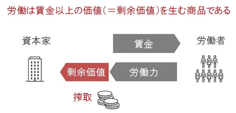 マルクス体系の終結 マルクス体系の終結 Z/X（ゼクス）公式アカウント on X: