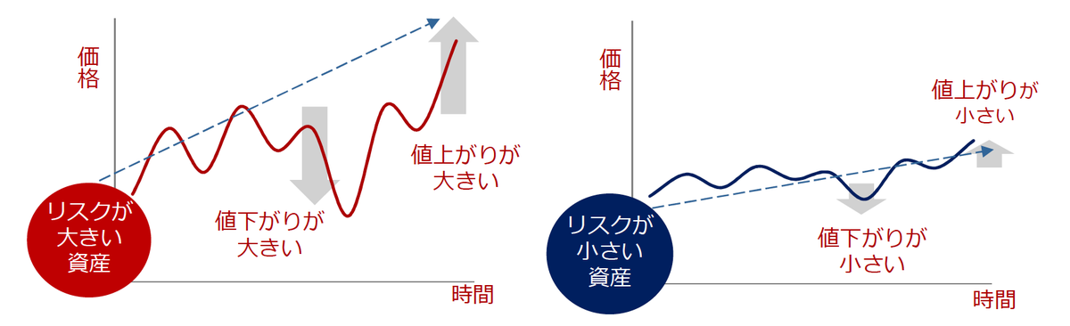 リスク・リターンの経営手法 : ケースでみる定量的評価・計画の実践 リスク・リターンの経営手法 ケースでみる定量的評価・計画の