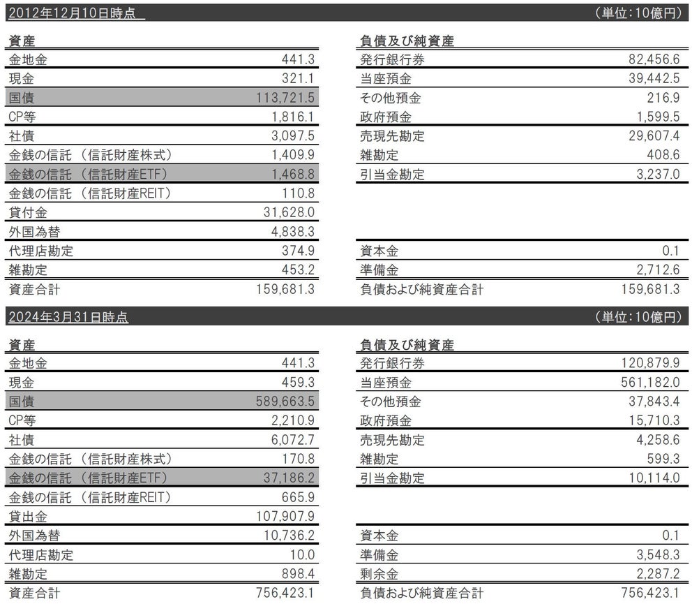日本の財政から投資の必要性が見えてくる⑤ ～日本銀行の金融政策と課題～