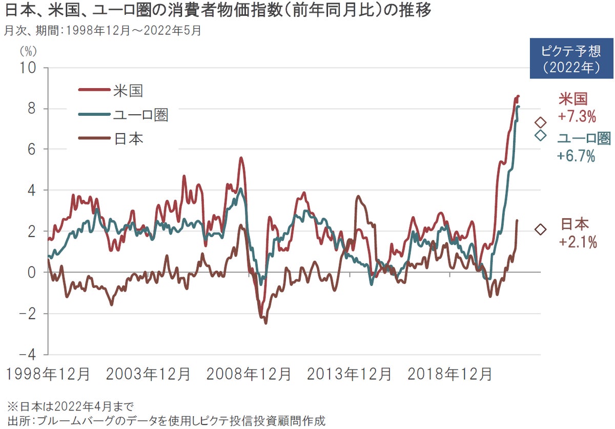 ポラリス｜インフレ環境下、ポラリスで株式と金に投資