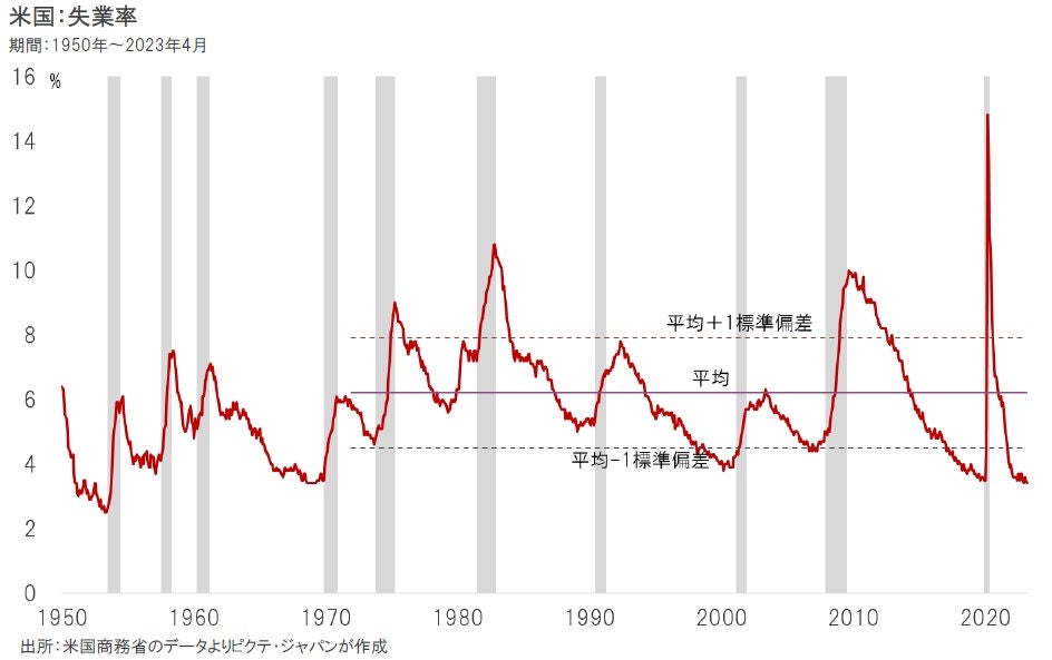 日米の金融政策と為替