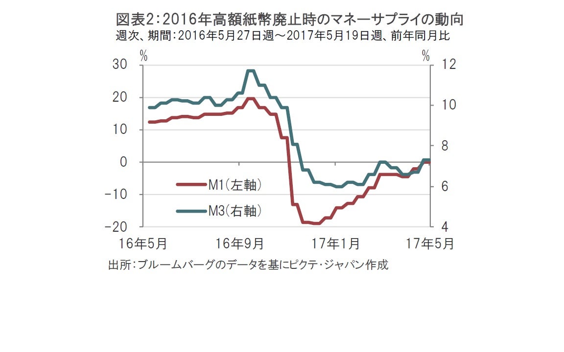 インド高額紙幣「停止」、悪夢は回避と考える理由