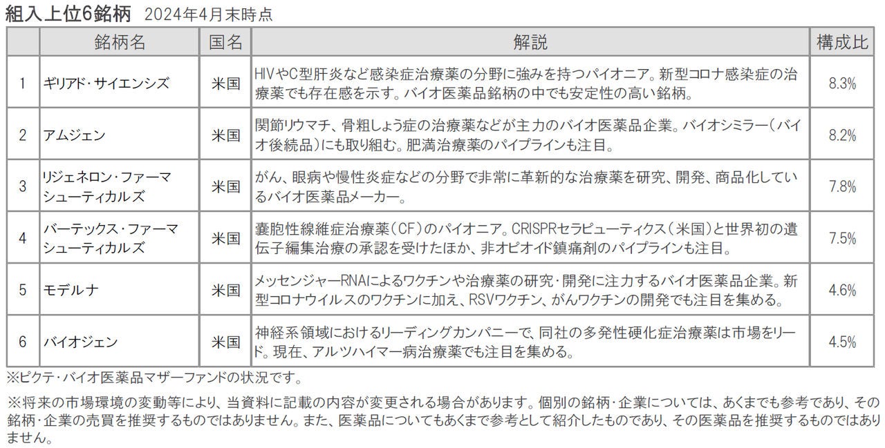 バイオ｜主要バイオ医薬品企業の2024年1-3月期決算と注目ポイント