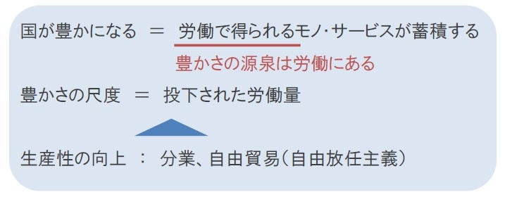 経済学のキホン⑤ ～経済思想史②～