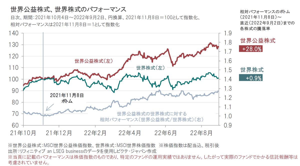公益株式投資によるスタグフレーションへの備え